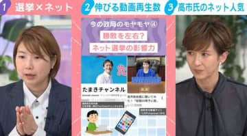 高市総理は脅威の動画再生数「1週間平均4.5億回超」「政党を凌駕する一強状態」選挙ドットコム副編集長が解説…「数百万票は動かせる威力を持つ」“ネット選挙”の影響力