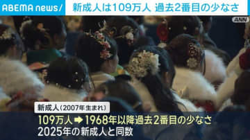 新成人は109万人 過去2番目の少なさ