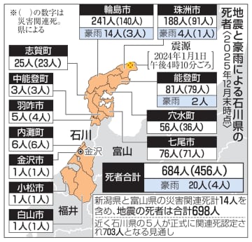 能登半島地震、犠牲者700人超　関連死さらに増える可能性