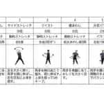 3分半の軽運動で子どもの認知機能向上　早稲田大学が解明