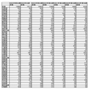 梅毒は全体で減少も若い女性に広がっている…新年の浮かれ気分にご用心