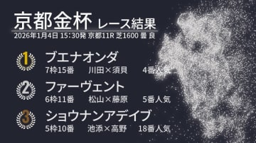 【京都金杯結果速報】ブエナオンダが重賞初勝利　2026年最初の重賞勝ちは川田将雅騎手