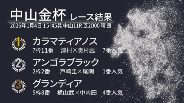【中山金杯結果速報】カラマティアノスがアンゴラブラックとの大接戦を制す　3着はグランディア