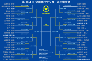 準決勝は尚志と神村学園、鹿島学園と流通経済大柏が激突へ／第104回選手権準々決勝