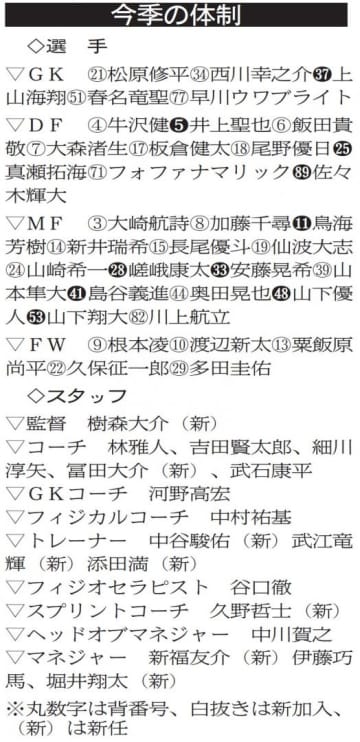 J1水戸　定着へ始動　充実の雰囲気、軽めの調整
