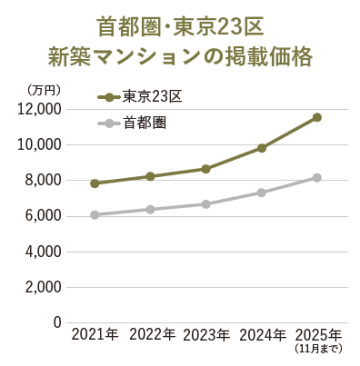 LIFULL HOME’S 2026年トレンドワード発表　住宅・不動産市場の最新動向と展望
