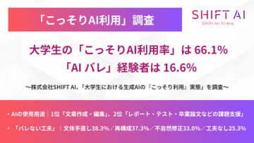 大学生の「こっそりAI利用率」は66.1％、SHIFT AI調査