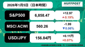 新年の日経平均株価は5万1000円超えスタート。S&P500・オルカン指数の最新情報は？