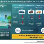 学習済みの知識をドメイン単位で「忘却」可能な世界初の技術　東京理科大学などが創出