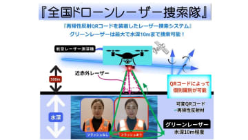 光探索協会、南海トラフ大地震などの大津波に備えて、夜間の捜索が可能な無人ドローンレーザー捜索隊を整備