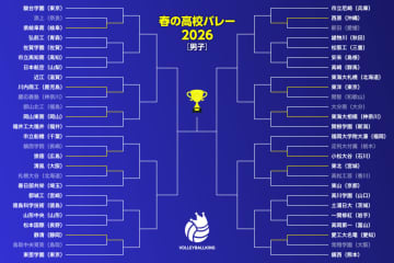 インターハイや国スポでベスト8入りした清風や東北らが2回戦に進出【春高バレー男子1日目】