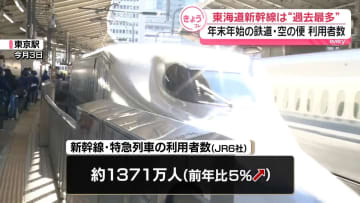 年末年始にJR6社の新幹線や特急列車利用、約1371万人　前年を5％上回る