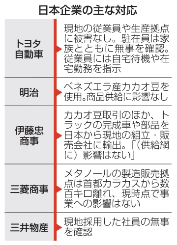 ベネズエラ、企業が情報収集注力　自動車輸出やカカオ豆の輸入多く