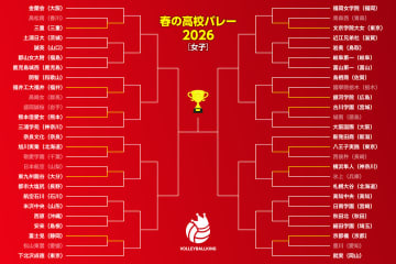 忠願寺莉桜擁する東九州龍谷や名門の古川学園らが2回戦へ駒を進める【春高バレー女子1日目】