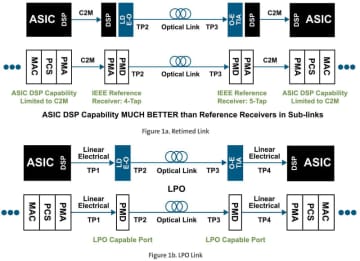 LPOとLRO（2）Silicon Opticsにおける「LPO」の課題を解決…を期待されるも、明確な回答になれない「LRO」の難しい立ち位置【ネット新技術】