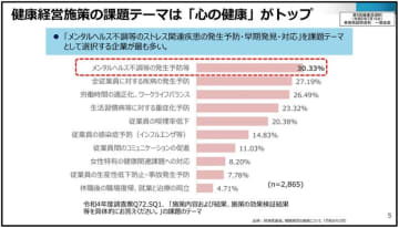 最近よく聞く「心の健康投資」って何だろう？世界メンタルヘルスデーにシンポジウム開催