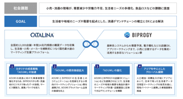 BIPROGY カタリナマーケティングジャパンの 株式取得（子会社化）完了に関するお知らせ