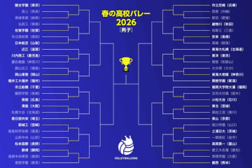 鎮西や市立尼崎が3回戦に進出！ 前回大会ベスト4の東亜学園は初戦敗退【春高バレー男子2日目】