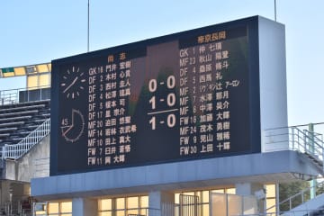 尚志、帝京長岡を下し7年ぶりの4強　準決勝で神村学園と激突