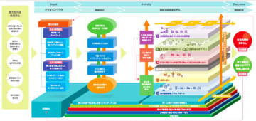 国分グループ本社／第12次長期経営計画始動