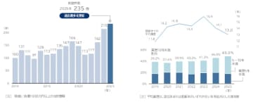 「美容室」の倒産動向（2025年）　美容室の倒産、2年連続で過去最多を更新