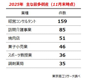 「金利のある世界」で加速する倒産の日常化　～ 2年連続で倒産1万件超、試される「変化する勇気」 ～
