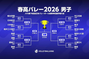 ベスト16が決定！ 3回戦で東山vs福岡大大濠【春高バレー男子3日目】