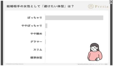 婚活男性の9割が「ぽっちゃり女性」を敬遠？愛嬌と癒やしの力で体型のハンデを覆し成婚を掴む秘訣とは