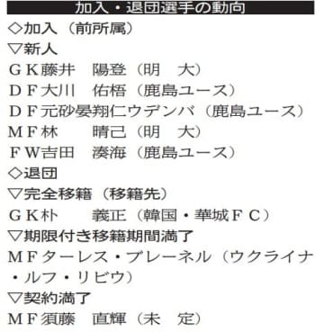 J1鹿島、連覇へ始動　今季初の全体練習　離脱組、順調に回復