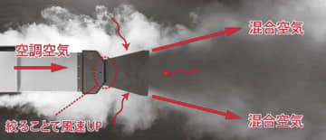 大林組ら／大空間向け空調用誘引ユニットで新タイプ追加／設置自由度を向上