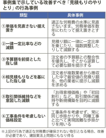 国交省／違反恐れ行為の事例集作成／労務費の見積もり交渉、当事者は自己チェックを