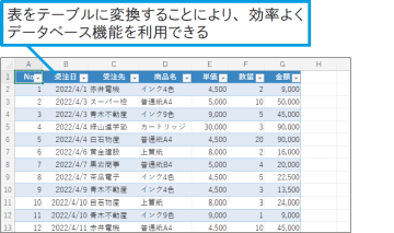 【Excel Q&A】テーブルって何？