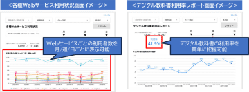 ALSI、Webフィルタサービスの教育機関向けダッシュボードにWebサービス利用レポートなどを追加