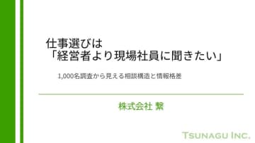 株式会社繋、10月に行った若者1,000人調査結果発表　仕事選びは「経営者より現場社員に聞きたい」　15～24歳のキャリア意識調査で浮かび上がる「リアルな声」へのニーズ