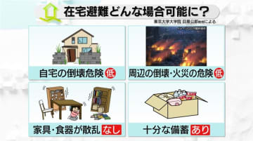 【解説】新たな選択肢「在宅避難」とは？首都直下地震の避難者は最大480万人、避難所は定員超過のおそれ【あす大災害、だとしたら？】
