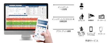 NTTドコモビジネス、スタジアム運営DX支援開始