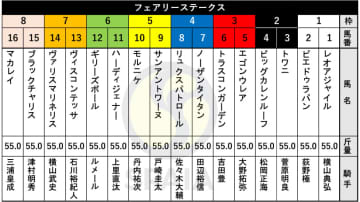 【フェアリーS枠順】2勝馬サンアントワーヌは5枠9番　函館2歳S2着のブラックチャリスは8枠15番