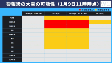 【三連休の天気】今季最強寒波が襲来で大雪に警戒が必要なエリアや期間は？今からでも間に合う大雪対策を解説