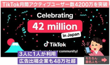大人世代の68.5％が「日常の選択肢増えた」TikTok利用実態が話題に…人気コンテンツも紹介