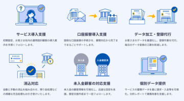 マネーフォワード、請求発行・回収業務のBPOサービス「おまかせ請求回収」を提供