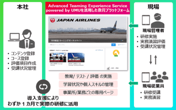富士通、JALの空港現場におけるデジタル学習プラットフォームを共同で構築