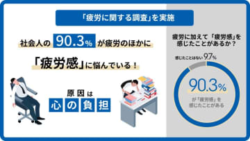 なぜ休んでも疲れが抜けないのか？多くの社会人が感じている「疲労感」の正体