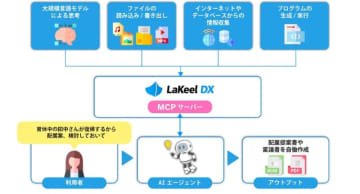 ラキールのシステム開発基盤「LaKeel DX」、MCPに対応しAIエージェント対応を強化