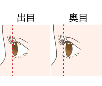 目の形別！出目さん＆奥目さんの2026年垢抜けアイメイク