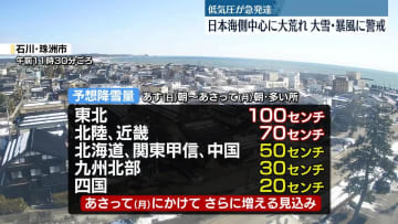 3連休は日本海側中心に大荒れ　大雪・暴風に警戒