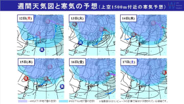 週間天気　三連休は『強い冬型』で日本海側は積雪が急増の可能性！太平洋側も寒さ続く
