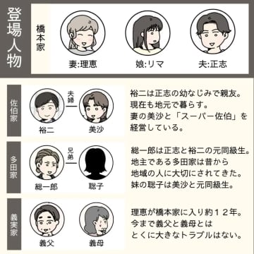 同窓会帰りの夫の様子がおかしい。同級生の妹がＤＶで離婚したと神妙な顔【初恋こじらせ夫２】