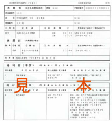 【独自】所有者不明建物の実態調査　全国1千万戸超、未登記か