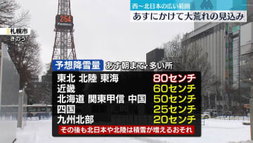 あすの成人の日にかけ大荒れの見込み…西～北日本の広範囲で　交通障害に警戒
