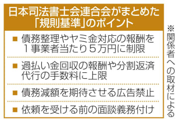 【独自】「借金減額ビジネス」横行を防止　司法書士会、報酬の上限を設定